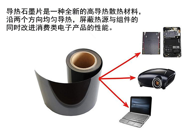 导热石墨膜是利用石墨的优异导热性能开发的新型散热材料
