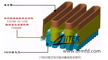 液冷PACK专用导热绝缘硅胶挤出材料实现冷却液散热